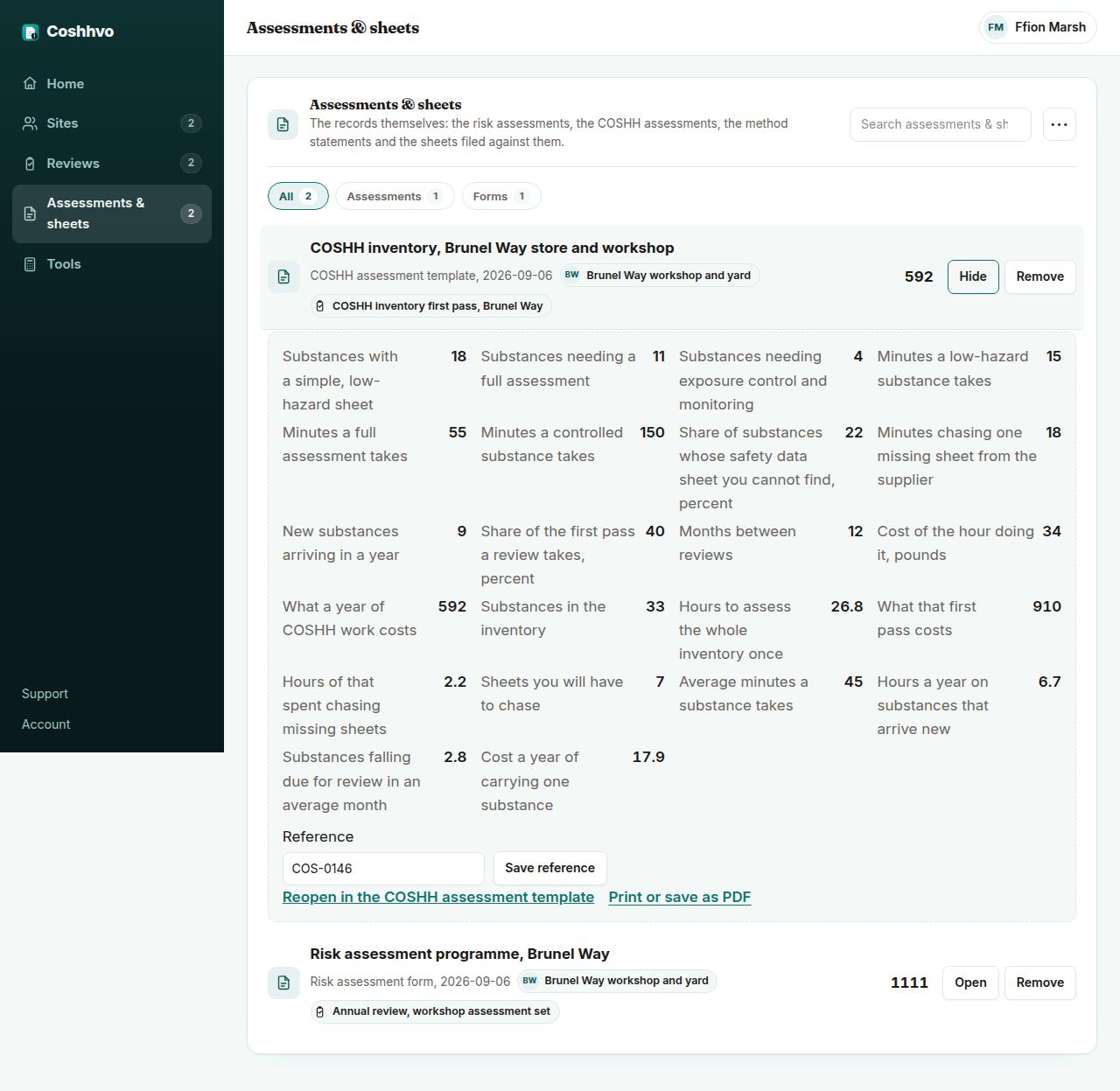The Coshhvo workspace showing a saved COSHH assessment worksheet with its substance counts, missing-sheet share and review cycle on the left and the worked outputs beside them, filed against a site and a review.